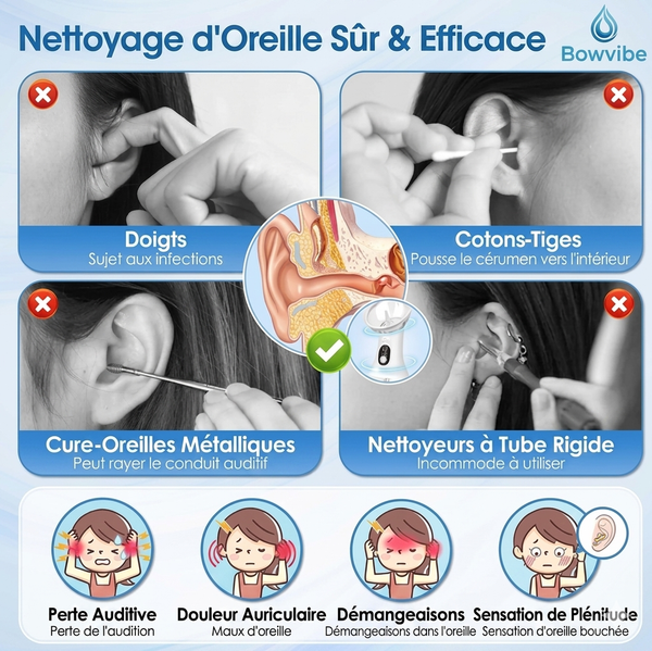 Nettoyeur Auriculaire Pro Rechargeable Silencieux Étanche