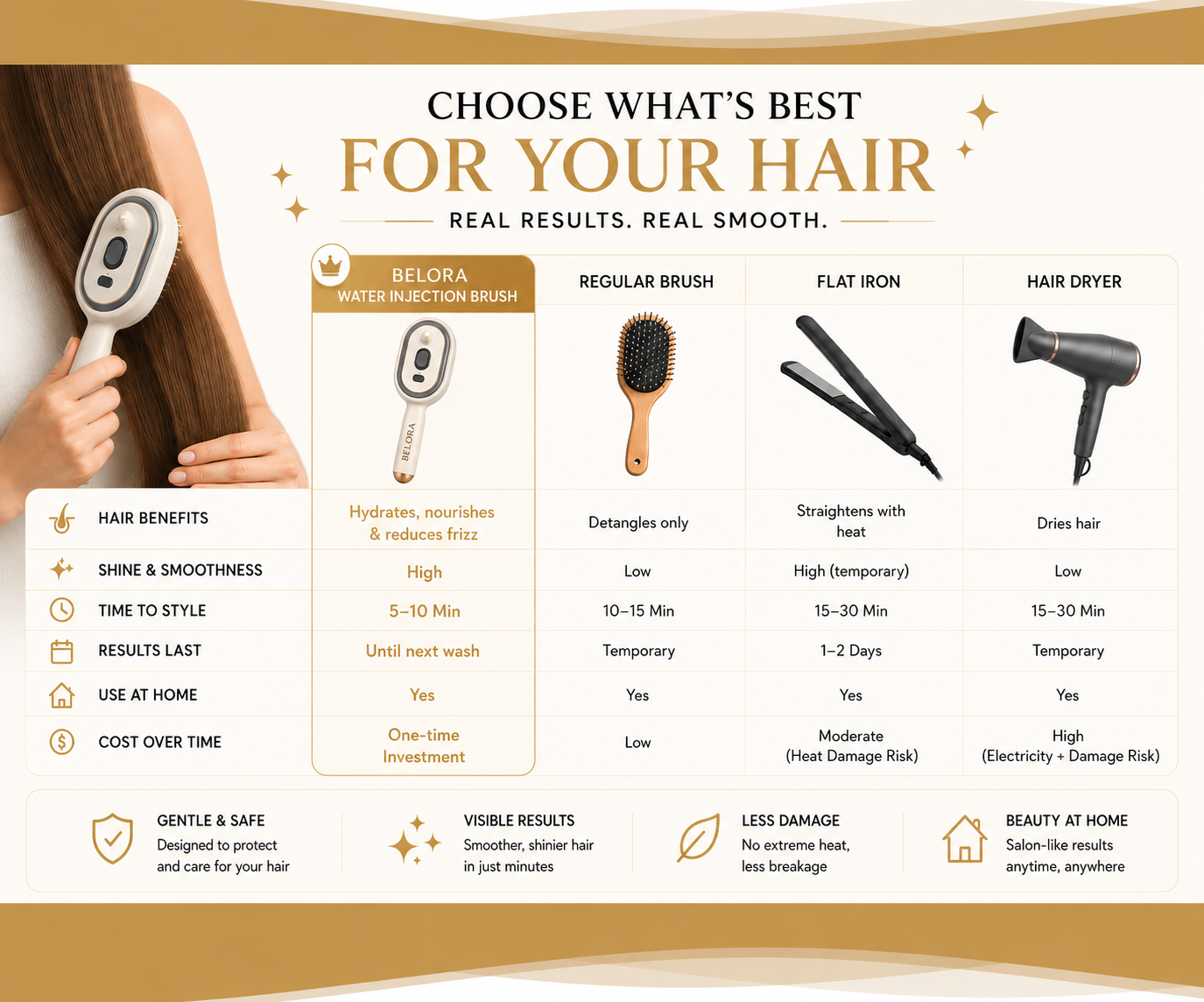 Thick & Strong Hair Ritual Complete Growth Kit