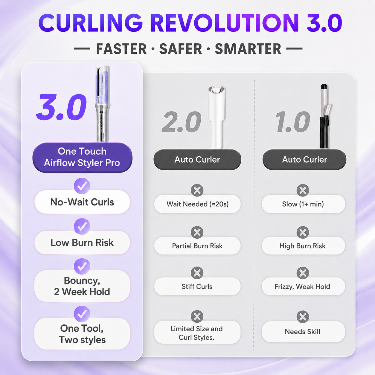Styler Airflow Pro Ricci Espressi